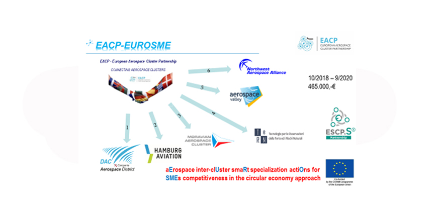 Local Innovation Hubs Inventory – elaborated by TeRN in cooperation with project partners, in the framework of EACP-EUROSME project